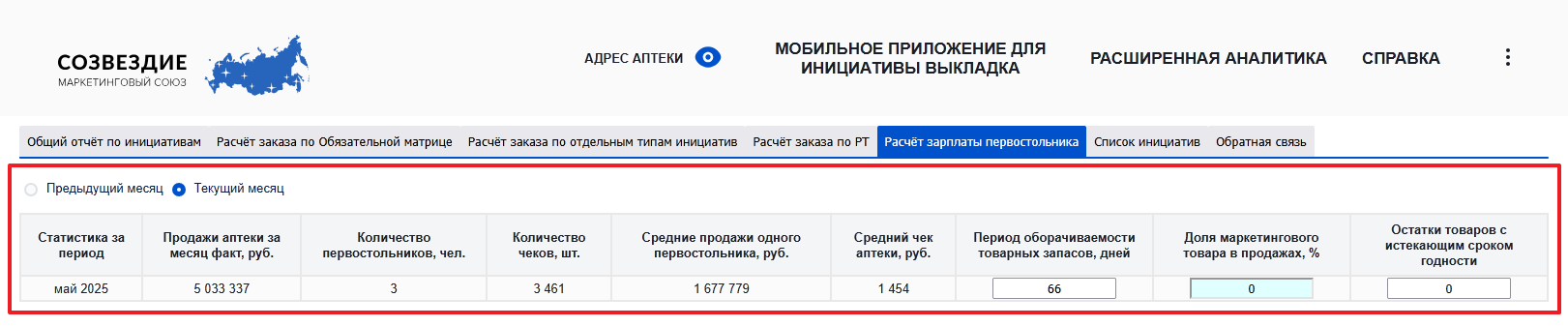 Таблица со статистикой