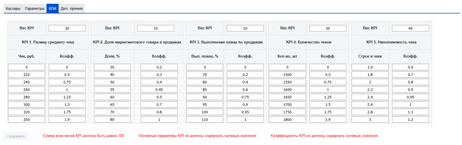 Предупреждающие сообщения КПИ