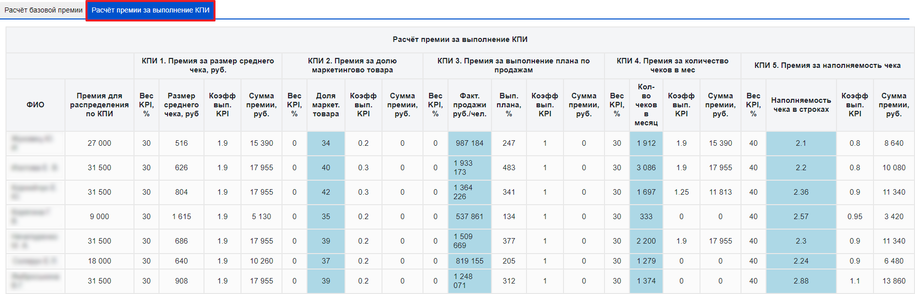 Расчёт премии по КПИ